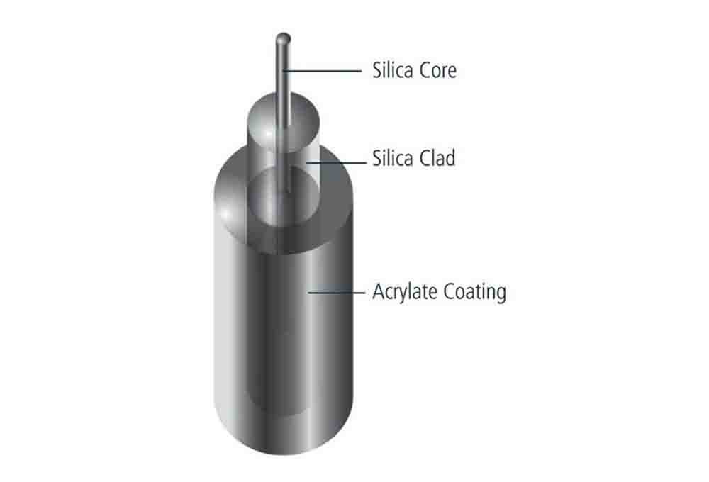 Short Wavelength Coupler Fibers